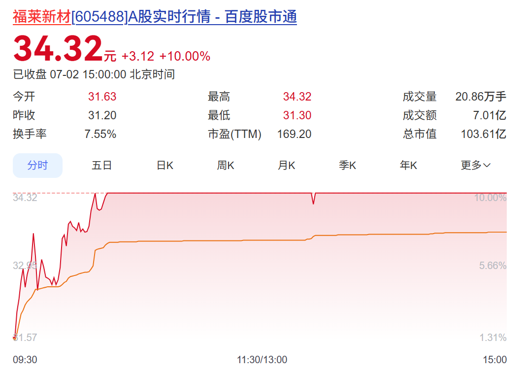 同一晚，102家A股公司提示风险，多只股票近期大涨 (http://www.kingbaby.com.cn/) wap 第7张