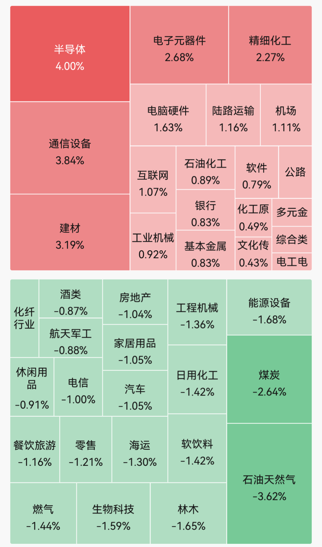 全市场超2400只个股上涨；PCB概念板块表现强势，雅葆轩30cm涨停｜A股早盘 (http://armanice.com/) wap 第1张