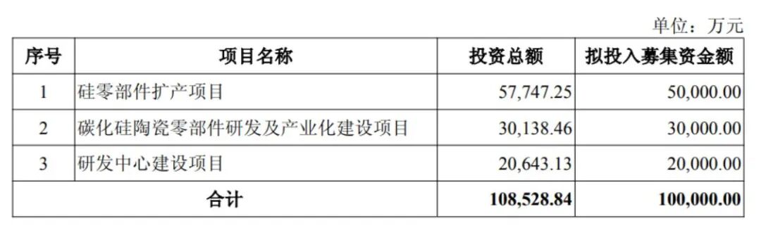 688233，左手掏8亿元理财，右手要拿10亿元融资！此前股价大涨6倍，重要股东大额减持套现 (http://www.999law.cn/) sxw 第1张