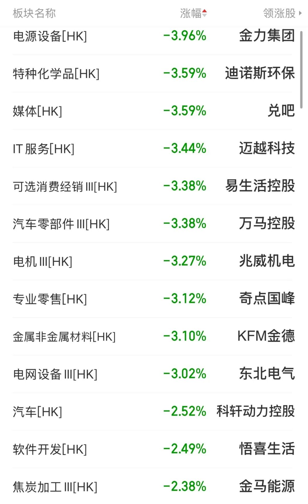 恒指、恒科飘绿，房地产、银行走强，汽车股下挫；美团、小米、零跑上涨，蔚来、快手、理想下跌 | 港股收盘 (http://www.kingbaby.com.cn/) wap 第2张