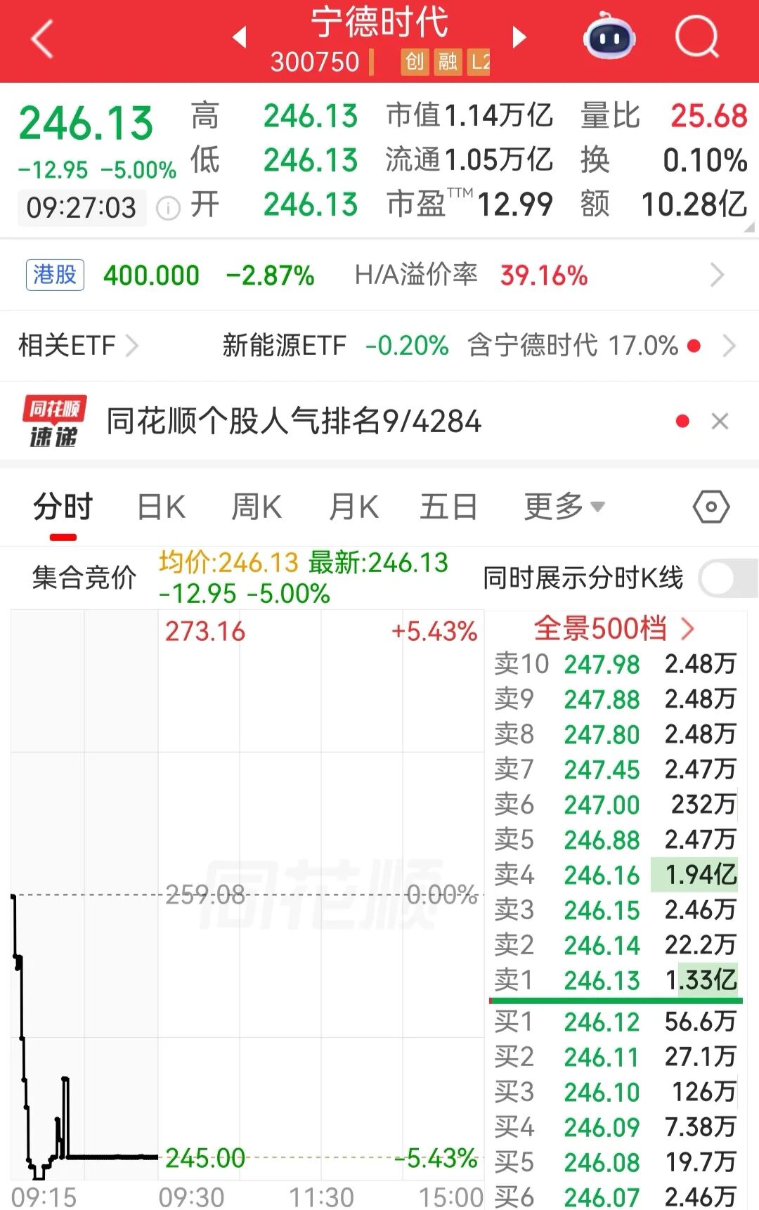 A股四大指数集体高开，光模块、存储板块走强，煤炭、农业、贵金属、教育板块调整｜开盘播报 (http://www.kingbaby.com.cn/) wap 第2张