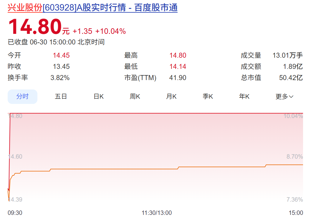 股价三连板，603928，紧急提示风险！ (http://www.kingbaby.com.cn/) wap 第3张
