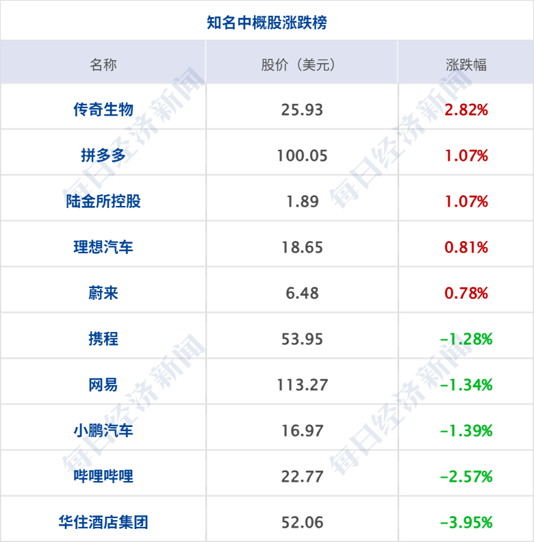 特朗普：何时结束同伊朗冲突“没有时间表”；伊朗总统：欢迎对话；纳指再创新高，原油涨超3%；德国：拟构建欧洲最强大常规军队丨每经早参 (http://www.hilij.com/) p 第9张