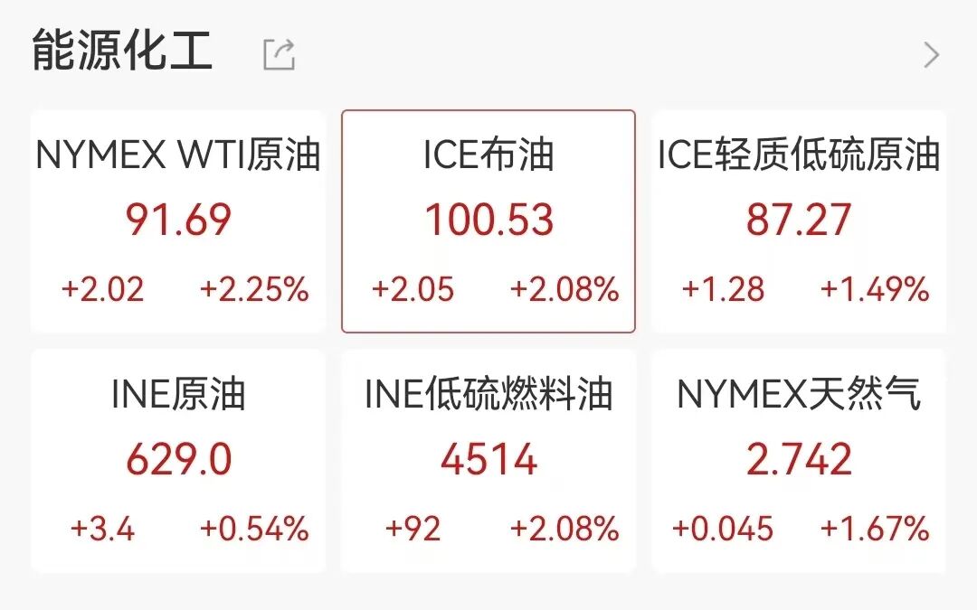 全线大涨！美股超3600只个股上涨，科技股拉升；中国金龙指数涨0.44%，金银、油价也在涨丨美股开盘 (http://www.kingbaby.com.cn/) 财经 第8张