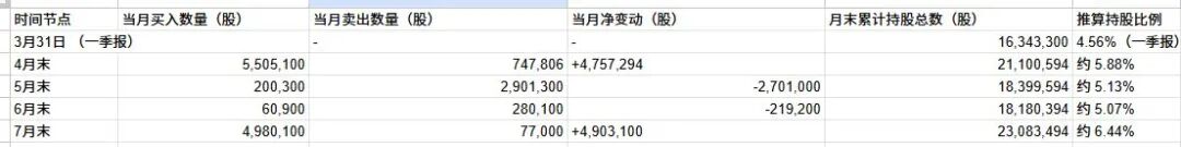 7个交易日大涨超60%的牛股，网红牛散“鑫多多”510万股“闹乌龙”？其1月已动用约1.51亿元融资盘，上市公司紧急更正 (http://www.kingbaby.com.cn/) wap 第2张