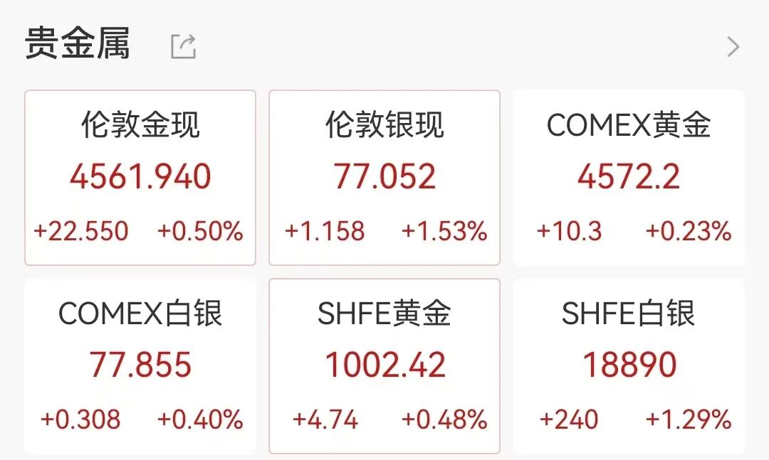 SpaceX传来大消息，美股商业航天板块大涨；芯片股走低，中概股普跌，腾讯音乐逆势涨超6%丨美股开盘 (http://www.999law.cn/) sxw 第4张
