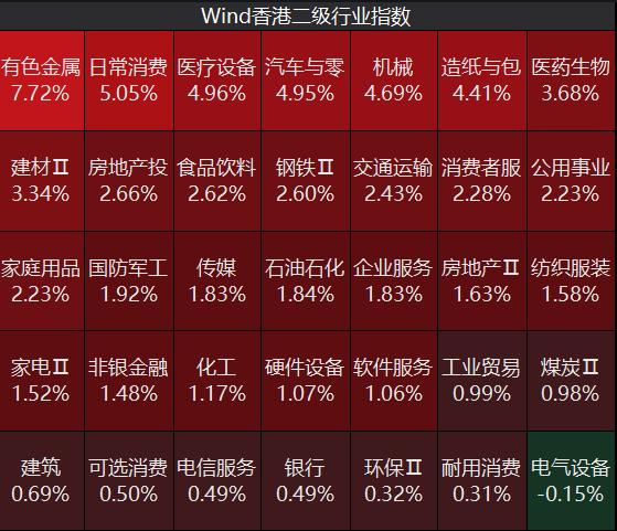 三大指数均涨超1%，黄金、机器人板块大涨，半导体板块下挫丨港股收盘 (http://www.kingbaby.com.cn/) wap 第1张