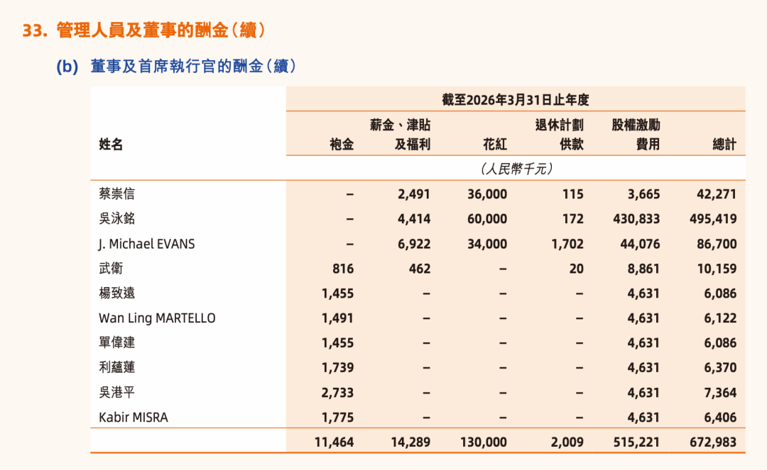 阿里合伙人调整：邵晓锋退出，AI科学家周靖人、CFO徐宏加入！CEO吴泳铭年薪4.95亿元直管Token Foundry事业部 (http://www.kingbaby.com.cn/) wap 第2张