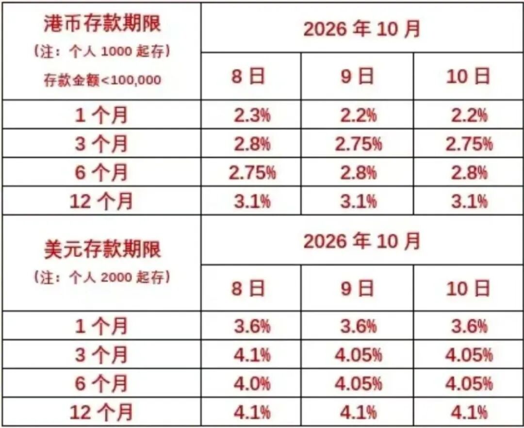 美联储加息后，上海多家银行美元存款产品利率突破4%！专家提醒：换汇追求高息者应谨慎决策 (http://www.kingbaby.com.cn/) wap 第2张