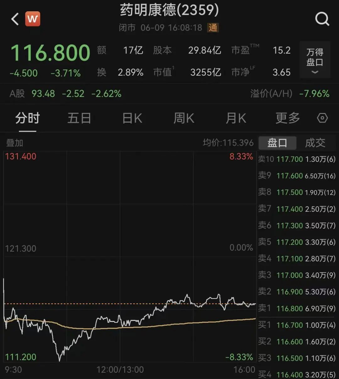 恒指跌,恒科涨,智谱跌超13%;芯片股爆发,天数智芯涨超11%|港股收盘 wap 第5张-婴之杰 恒指跌,恒科涨,智谱跌超13%;芯片股爆发,天数智芯涨超11%|港股收盘 (http://www.kingbaby.com.cn/) wap 第5张