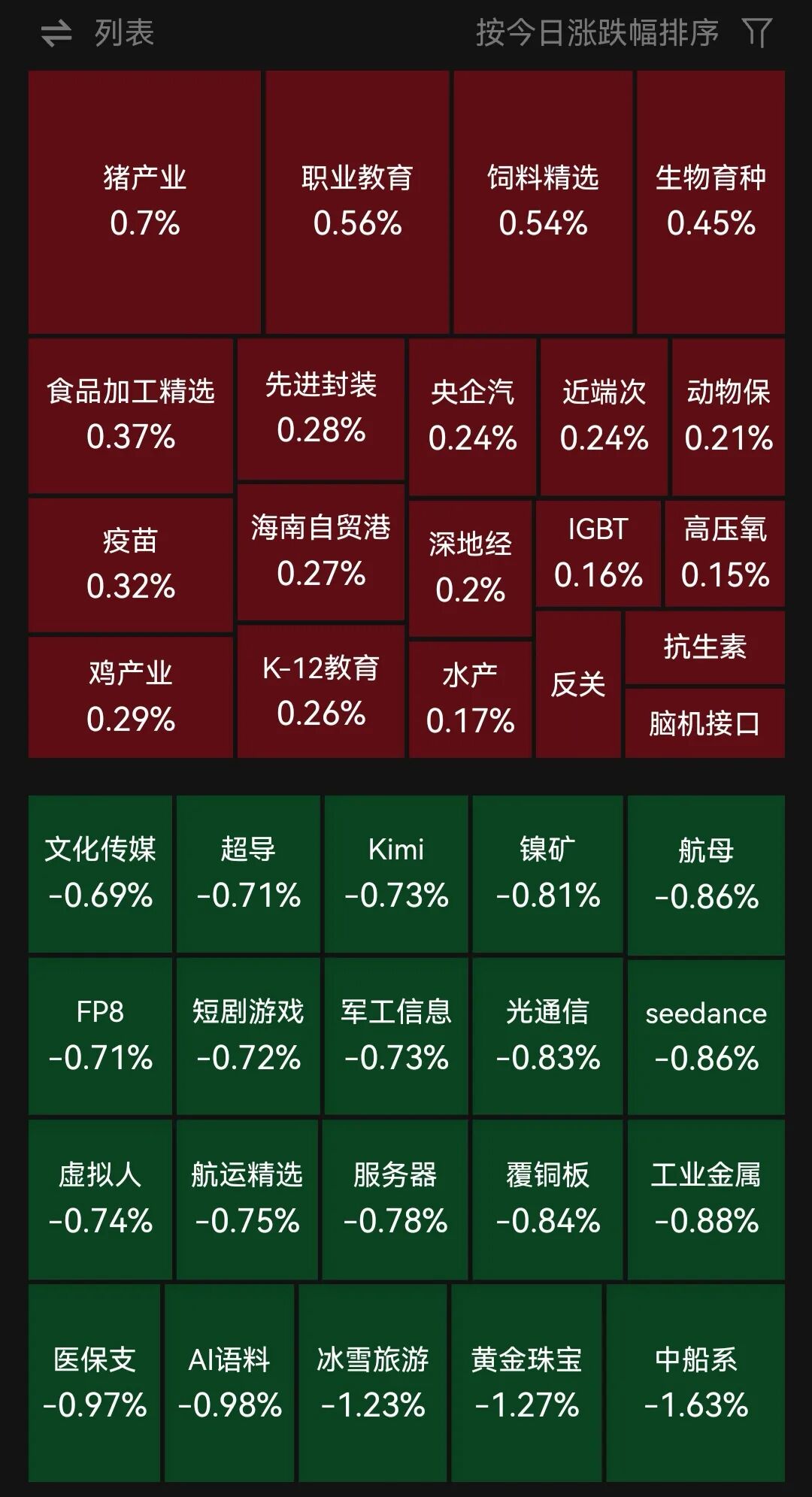四大指数集体低开！传媒、冰雪旅游、光通信板块调整，农业、教育板块活跃｜开盘播报 (http://www.kingbaby.com.cn/) wap 第1张