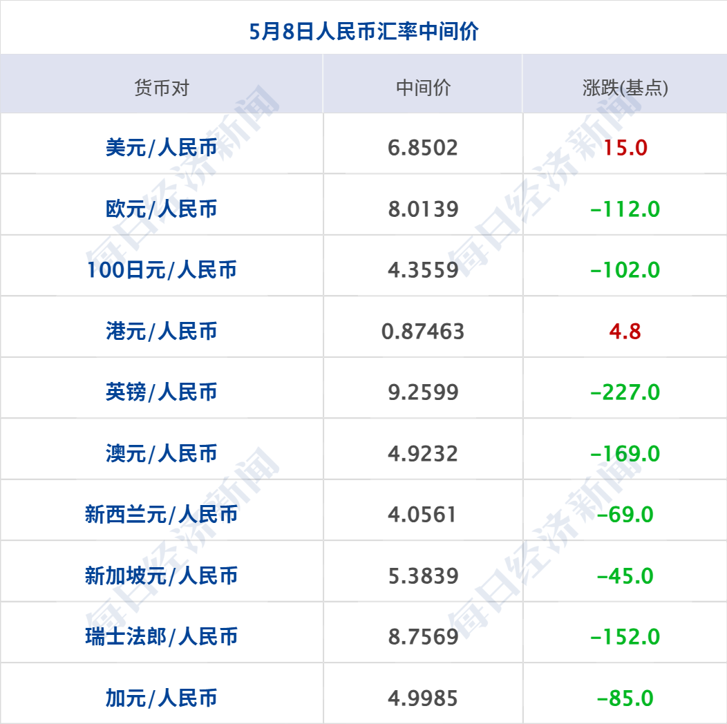 过去24小时无大型商船通过霍尔木兹海峡；纳指、标普连涨六周再创新高；美团、淘宝、滴滴等平台优化算法；OPPO就母亲节文案致歉丨每经早参 (http://www.999law.cn/) caij 第10张