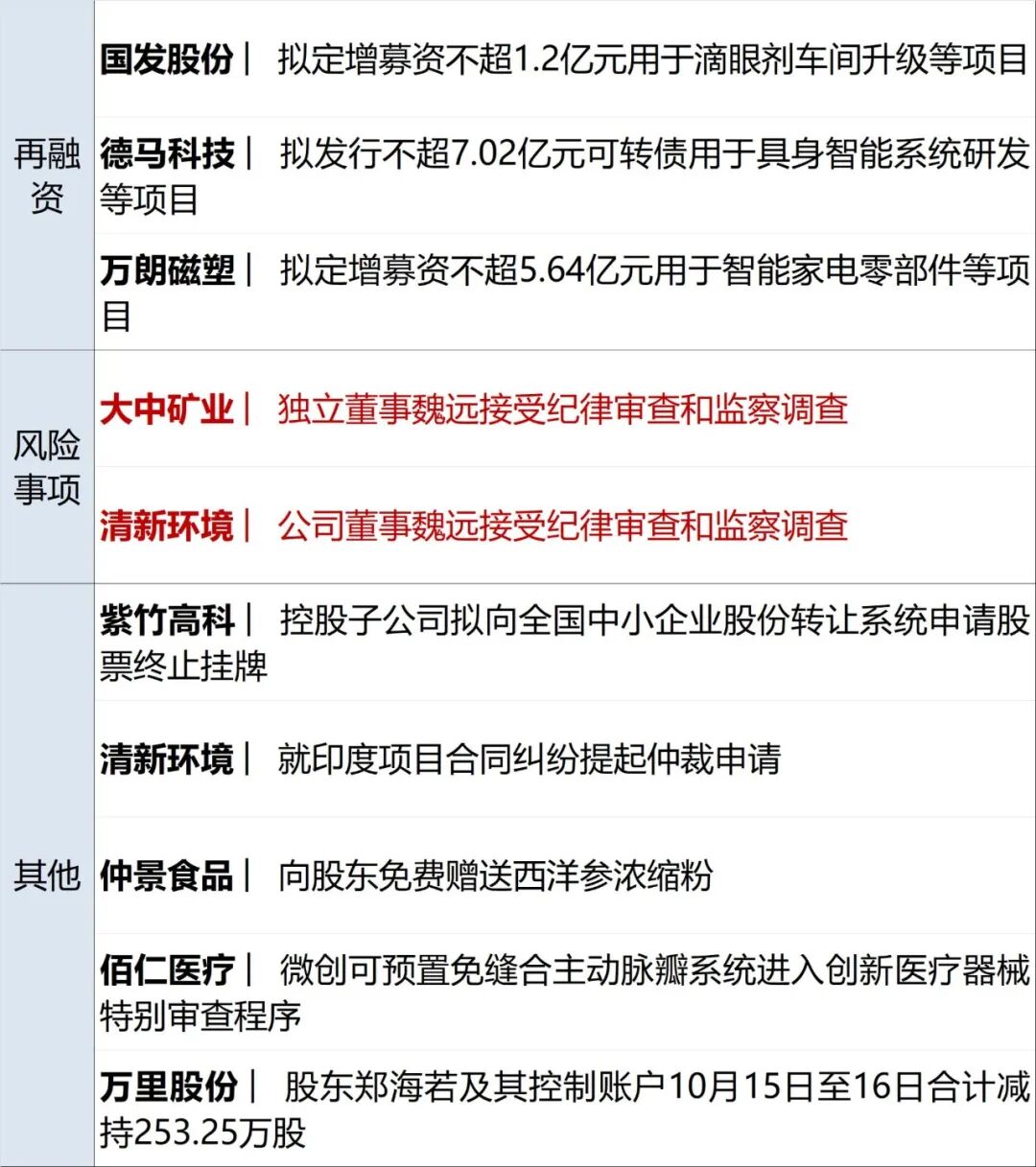 突发，以色列发射导弹；一架空客A320客机起飞时引擎突发起火；伊朗威胁：霍尔木兹海峡有7条主要海底光缆；美科技股反弹丨每经早参 (http://www.kingbaby.com.cn/) wap 第15张