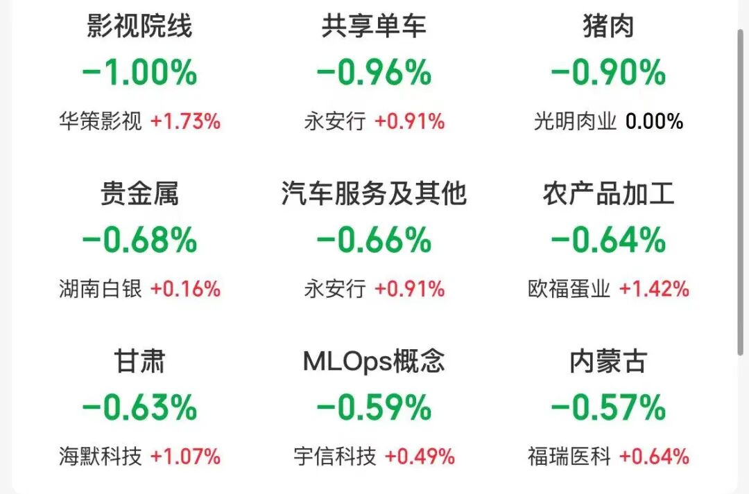 四大指数高开，半导体芯片、白酒板块涨幅居前，影视院线、贵金属、猪肉股下跌 | 开盘播报 (http://www.chichengjiaxiao.cn/) caij 第2张