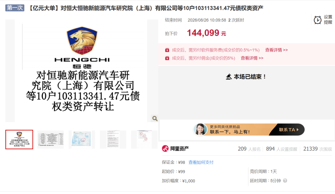 涉恒大汽车等1亿元债权拍出：出价65次，起拍价99元，14.4万元成交 (http://www.kingbaby.com.cn/) wap 第3张