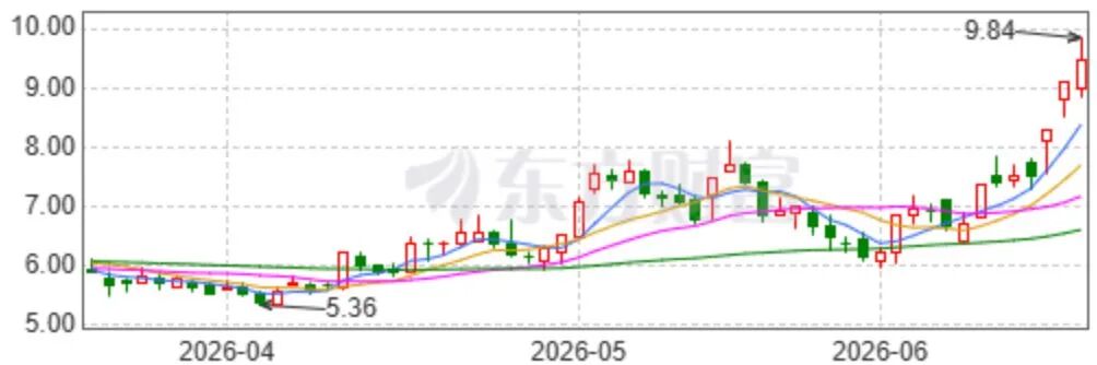 股价3天涨超25%，002515紧急公告！ (http://www.kingbaby.com.cn/) wap 第2张