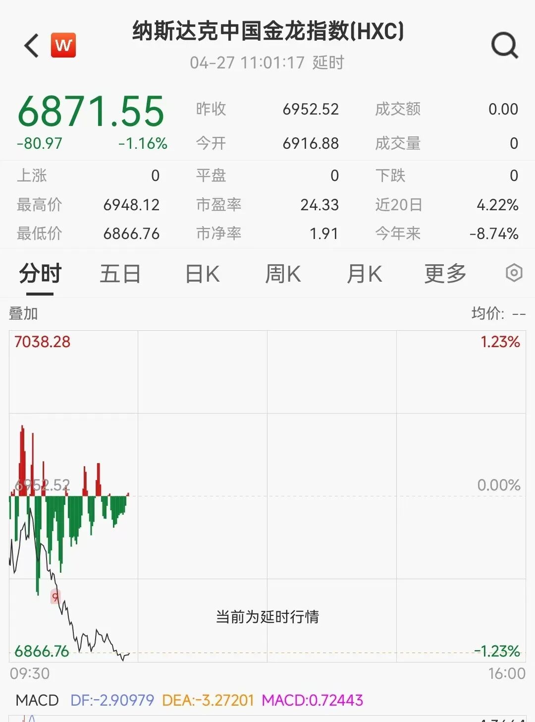 美股三大数走弱，英特尔盘中创历史新高，存储股大涨，中国金龙指数跌超1% (http://www.hilij.com/) p 第4张