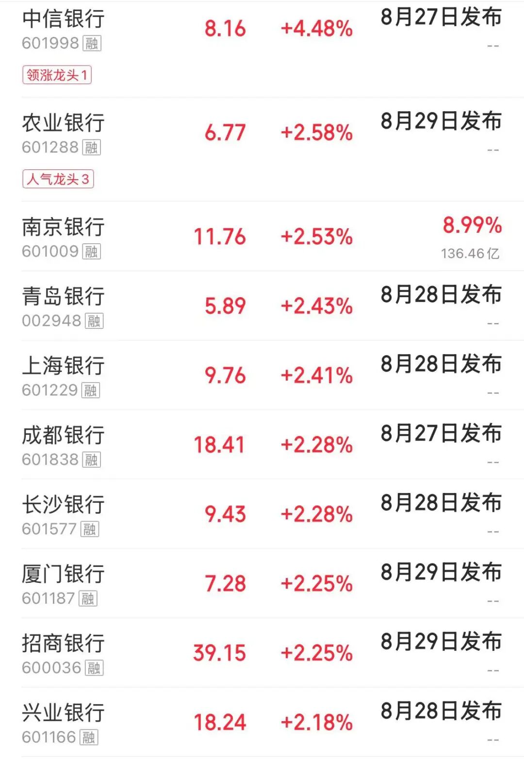 创业板指、科创50均跌超6%，总计超5000只个股下跌；半导体、算力硬件股重挫，煤炭、航运、银行板块逆市走强 | A股收盘 (http://www.kingbaby.com.cn/) wap 第3张