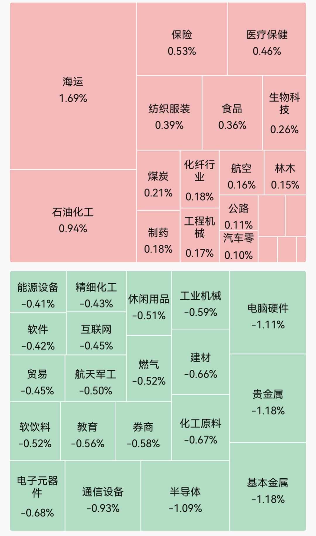 集体低开，超3100只个股飘绿！培育钻石、存储芯片跌幅居前；蔚来-SW高开4.83%｜开盘播报 (http://armanice.com/) wap 第1张