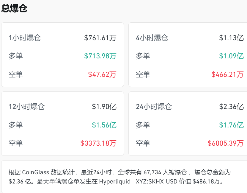 全线跳水，超6.7万人爆仓！ (http://www.kingbaby.com.cn/) wap 第2张