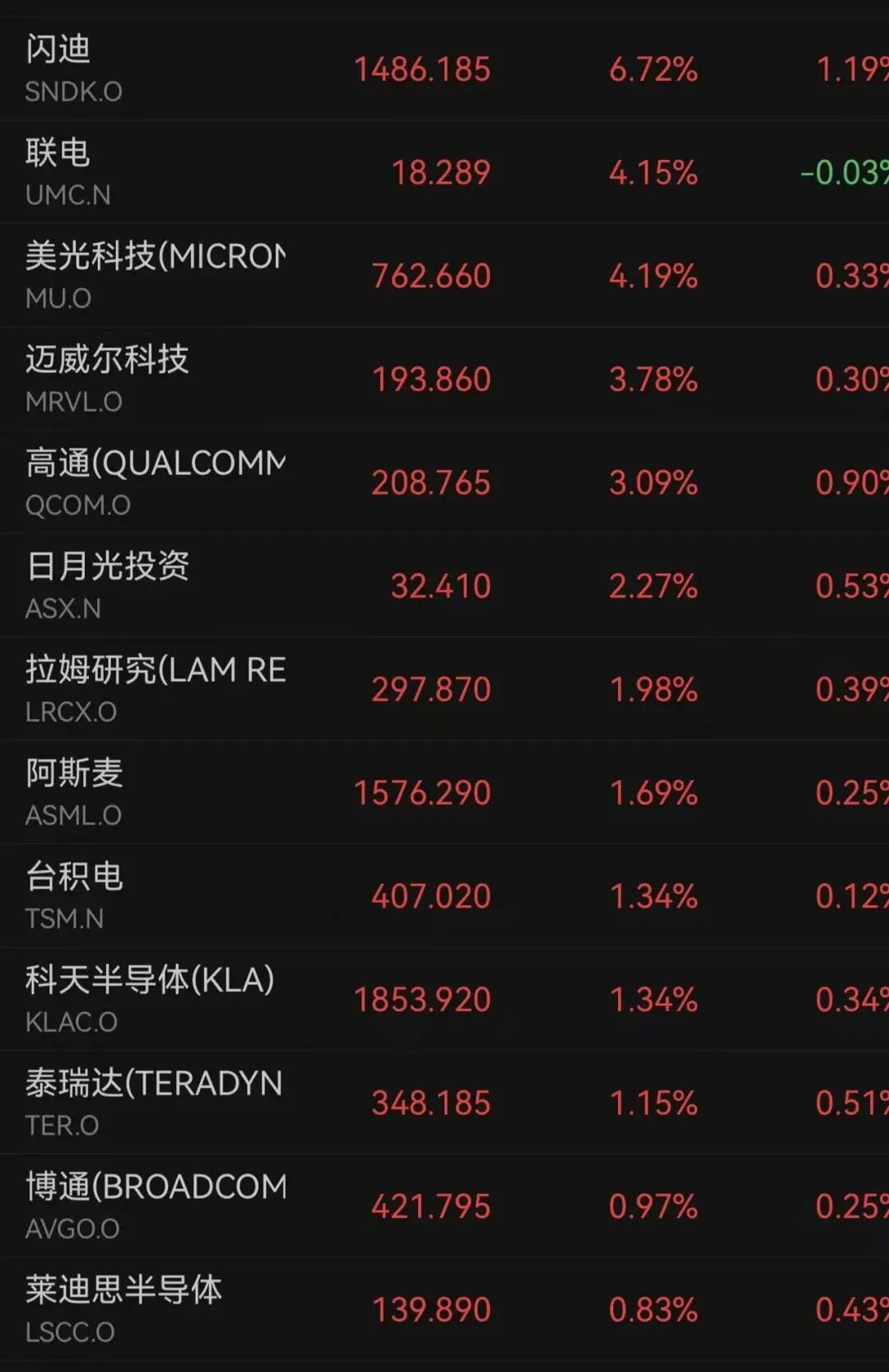 突发！沃尔玛暴跌7%，金龙指数跌超2%，中概股多数下跌！ARM市值破3000亿美元，孙正义旗下软银狂赚2200亿美元｜美股开盘 (http://armanice.com/) wap 第1张
