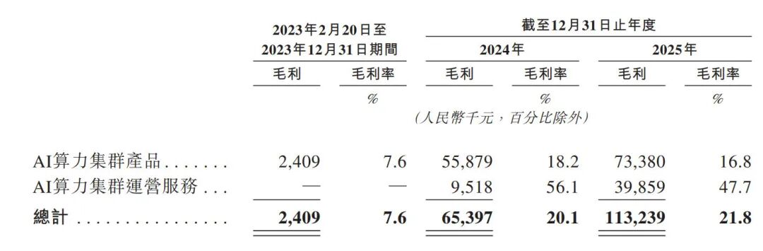 “中国最大AI包工头”冲击IPO！公司成立仅3年，创始人为清华90后，智谱既是客户也是投资人 (http://www.hilij.com/) caijing 第5张