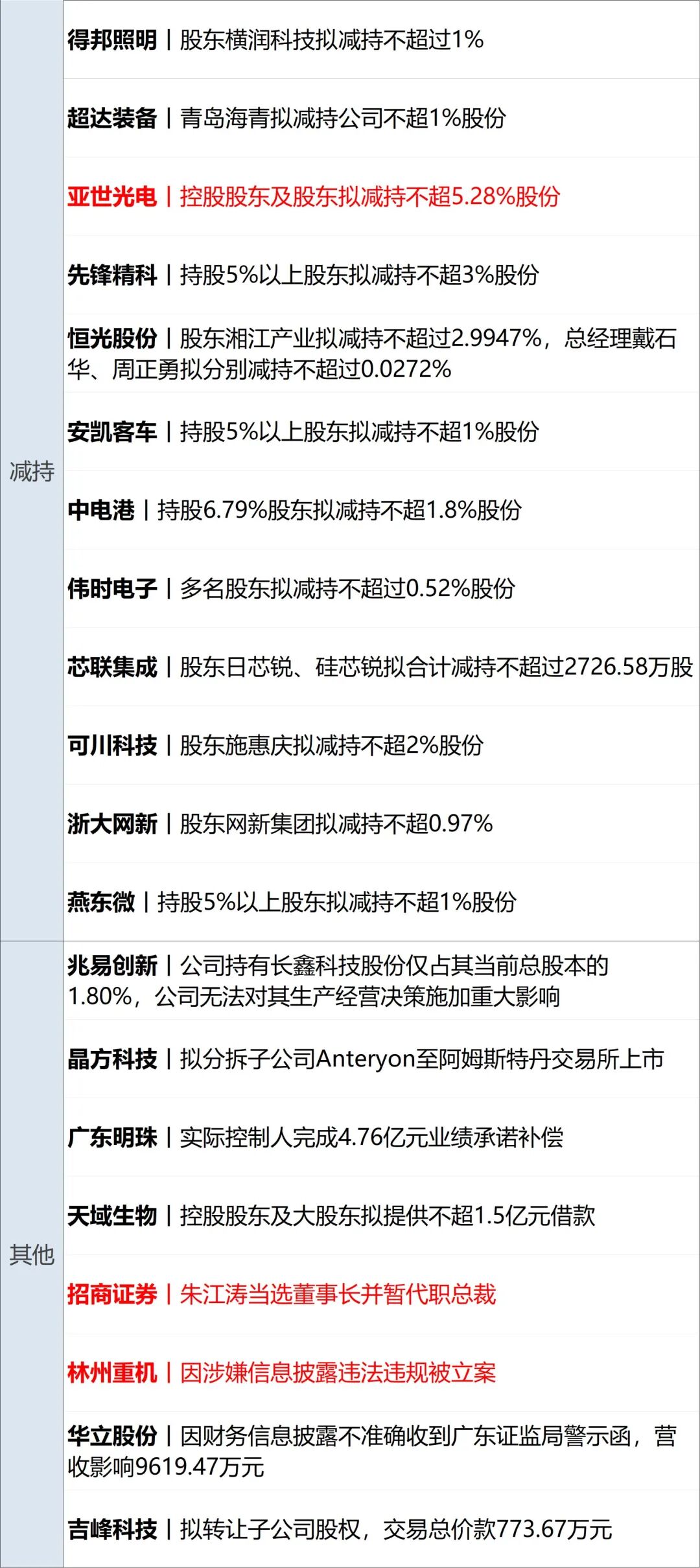 初步评估显示哈马斯新任军事领导人被打死；美国公布月球基地建设路线图；美股存储股大涨，美光涨超19%，中概股普涨丨每经早参 (http://www.kingbaby.com.cn/) 财经 第15张