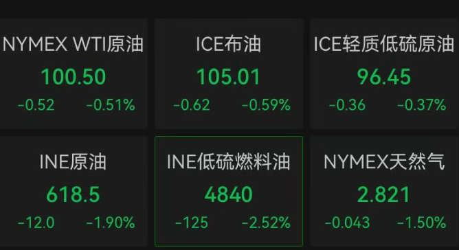 英伟达股价大涨，连涨7天再创新高，高通、英特尔大跌5%；中国金龙指数重挫3%，银价跳水｜美股开盘 (http://www.photoreceiver.com/) newsx 第6张