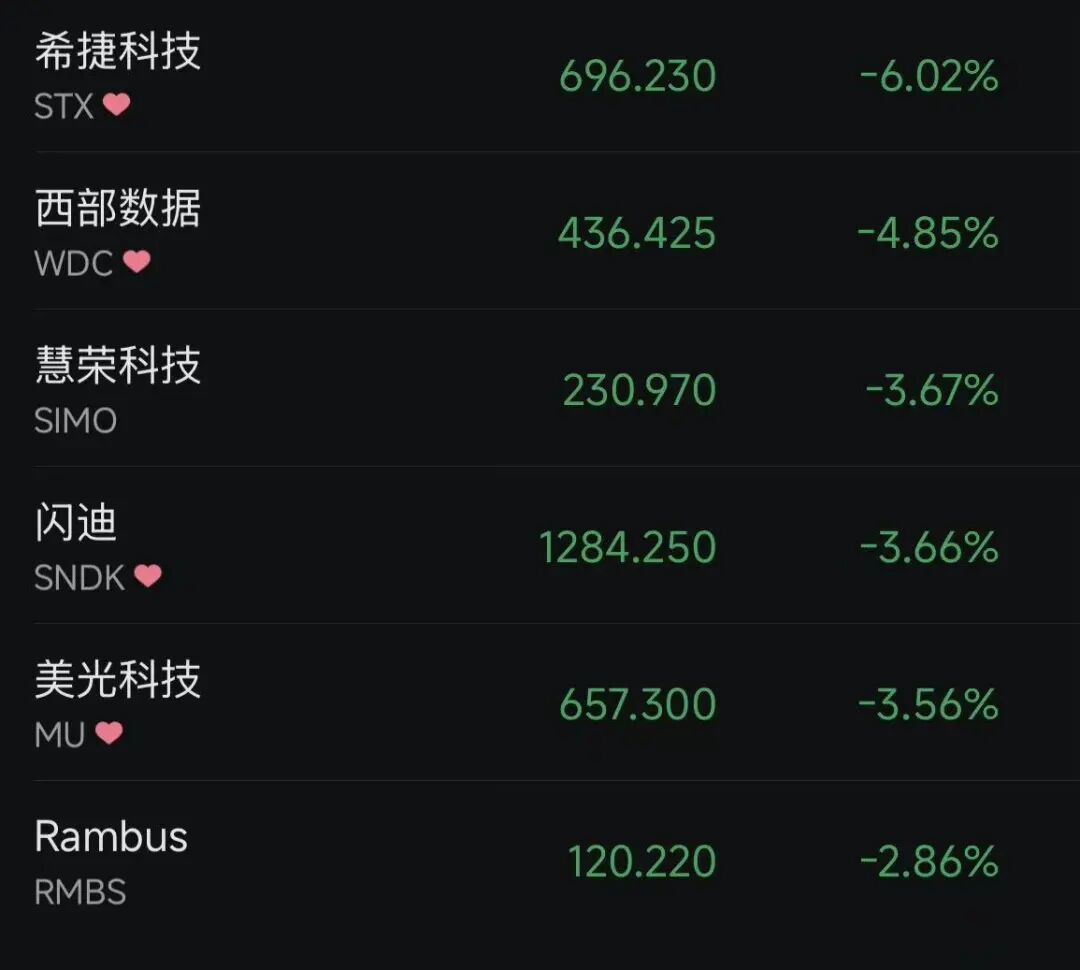 深夜，美股3400多只个股下跌，存储芯片股大跌，黄金、白银跳水！专业人士发出警告：股市回调在所难免｜美股开盘 (http://armanice.com/) wap 第1张
