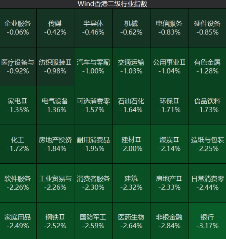 三大指数齐跌，汽车、科网股疲弱，光互联板块相对强势；赛力斯涨超6%，已与华为达成新五年合作｜港股收盘 (http://www.kingbaby.com.cn/) wap 第1张