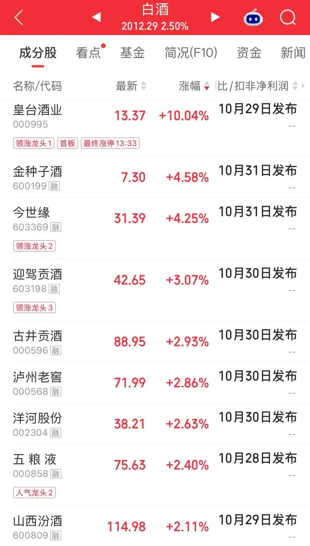沪指收涨0.19%，白酒、油气等板块涨幅居前，中国石油创18年新高，贵金属、半导体下挫 | A股收盘 (http://www.kingbaby.com.cn/) wap 第3张