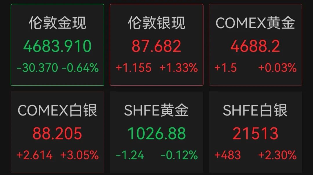 美股芯片股高开后快速跳水！黄仁勋再访中国，英伟达股价创历史新高！中概股大涨，阿里低开高走涨近7%｜美股开盘 (http://www.hilij.com/) caijing 第4张