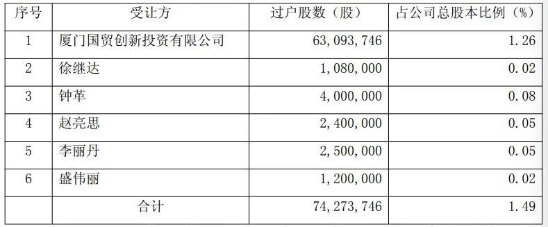 市值700亿巨头，控股股东被申请破产重整，11亿持股全部被冻结！股价大跌 (http://www.kingbaby.com.cn/) wap 第5张