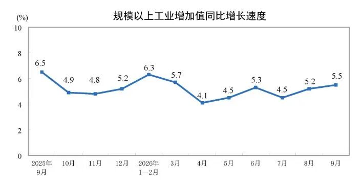 解读中国经济“三季报”：三组数据看经济发展韧性 (http://www.chichengjiaxiao.cn/) caij 第1张