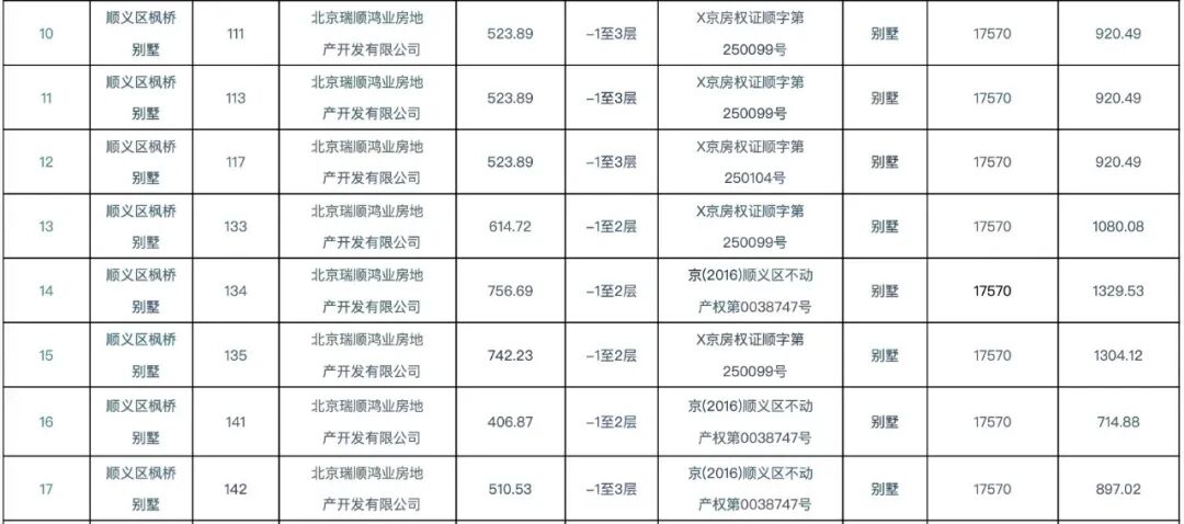 黄其森留下的“一地杂草”与“一纸债权”：北京枫桥别墅170套独栋再上法拍台，总价10.9亿元起拍 (http://www.kingbaby.com.cn/) wap 第3张