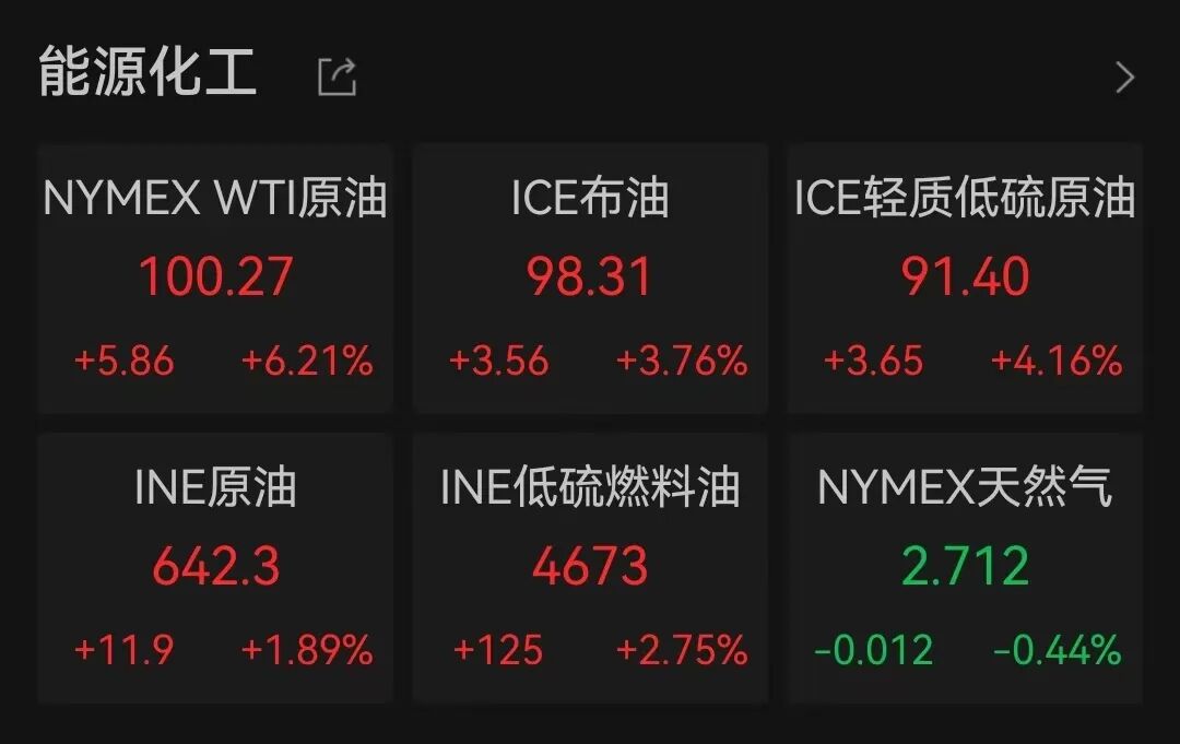 美股三大指数微跌，中概股龙头走低；英特尔股价上涨超2%，创5年新高；国际油价大涨丨美股开盘 (http://www.photoreceiver.com/) wap 第7张