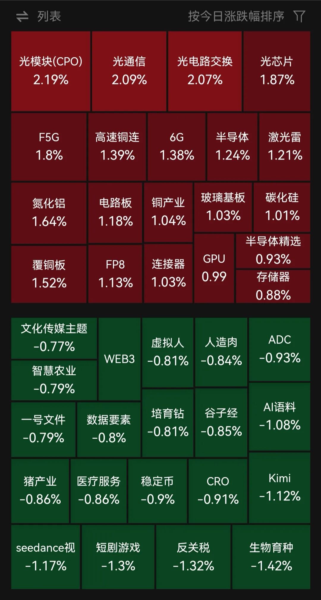 四大指数集体高开！上海宣布10月1日起生娃个人“不花钱”，爱婴室一字涨停！光通信、半导体板块走强，农业、传媒板块调整｜开盘播报 (http://www.kingbaby.com.cn/) wap 第1张