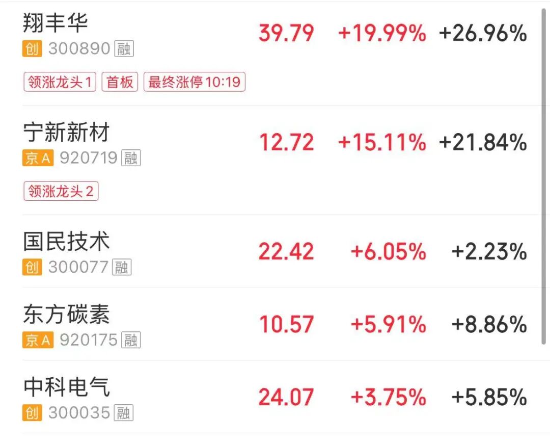 A股低开高走，四大指数翻红，CPO、光纤概念股爆发，影视股下跌，光线传媒跌超7% | A股早盘 (http://www.hilij.com/) p 第3张