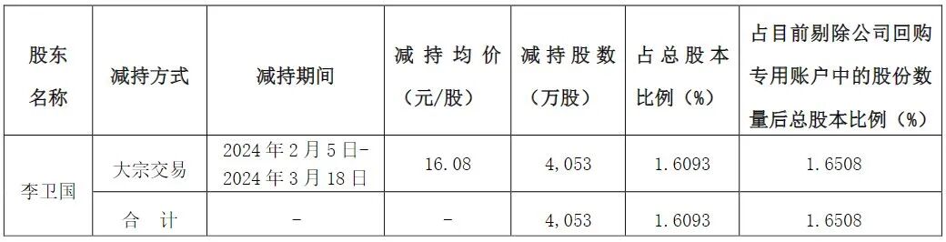 高点市值上千亿，如今“只”剩349亿元！员工持股计划亏太多，老板两次减持套现，为员工“兜底” (http://dinkfamily.com/) wap 第4张