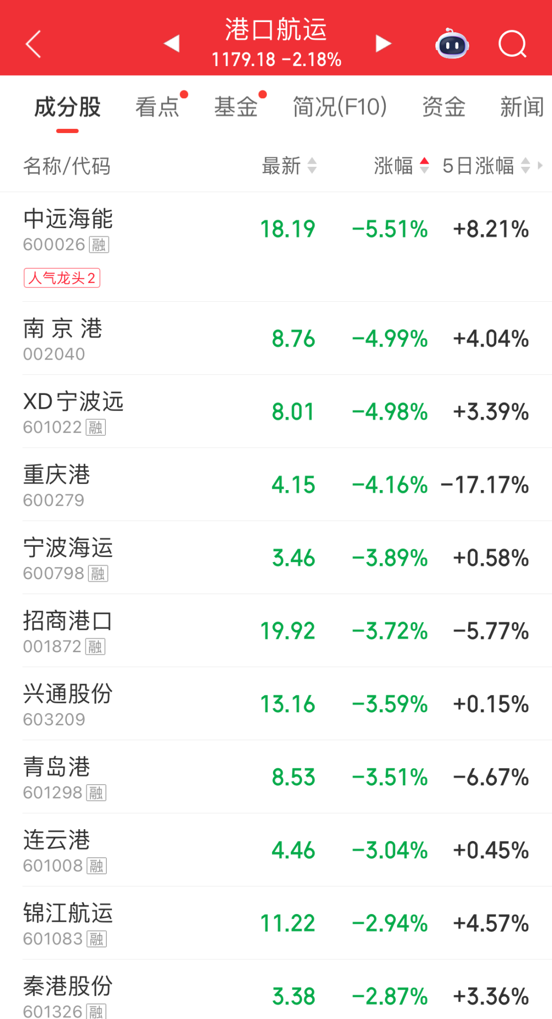 A股指数集体走高，超百股涨停！创业板指半日涨超2%；MLCC概念近期反复走强｜A股早盘 (http://armanice.com/) wap 第5张