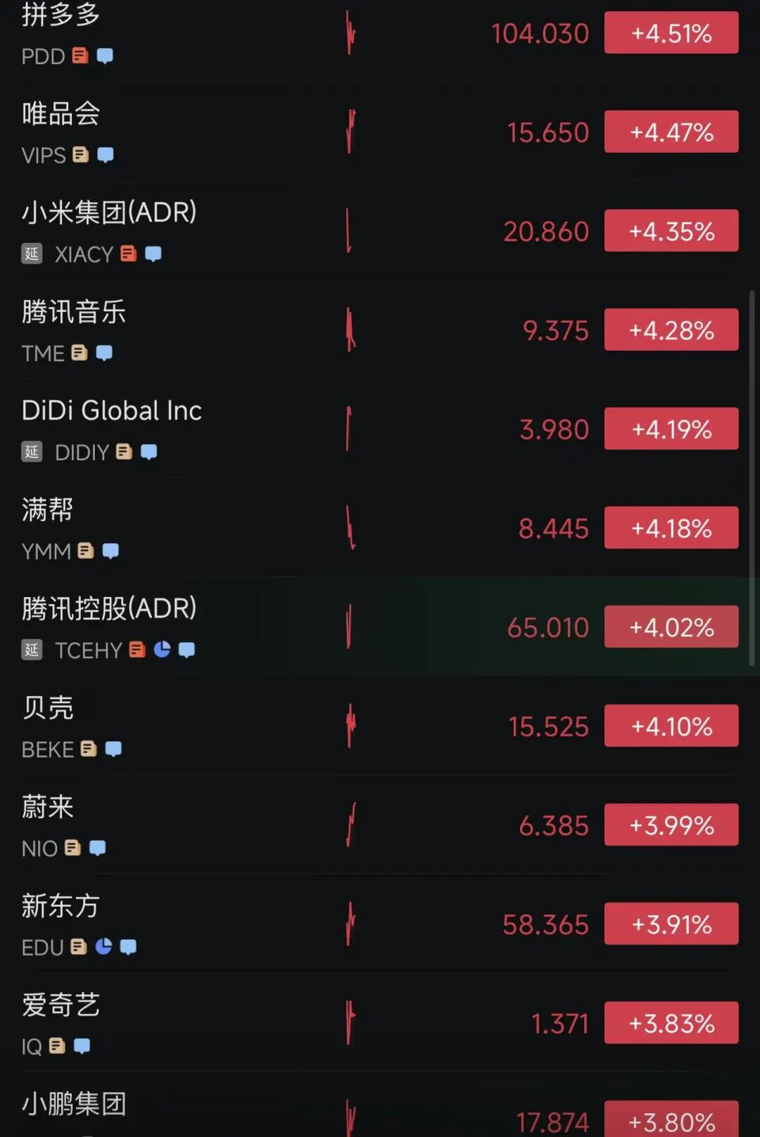 美股被暴拉，4300只个股上涨，道指大涨1300点，科技股大反弹，中国资产爆发，加密货币集体拉升，油价暴跌｜美股开盘 (http://www.photoreceiver.com/) wap 第5张