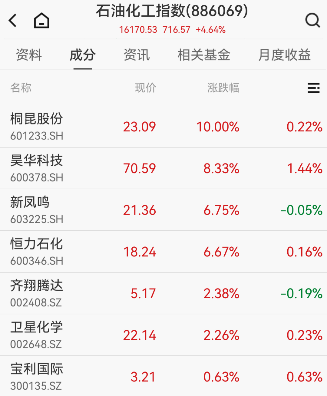 超4200只个股飘绿！培育钻石概念股集体走强，四方达、力量钻石20cm涨停；国际原油下跌｜A股早盘 (http://www.kingbaby.com.cn/) wap 第5张