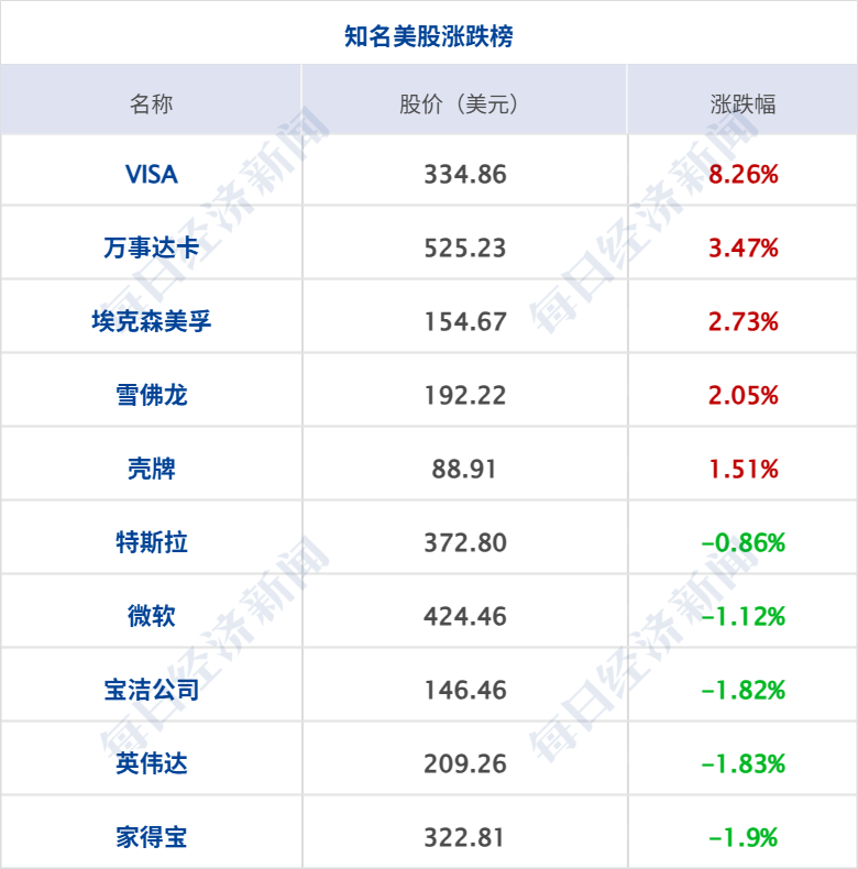 特朗普：正通过电话同伊朗谈判，将继续对伊海上封锁；原油大涨8%；我国新发现一批大中型油气田；深圳发布楼市新政；朋友圈改版丨每经早参 (http://dinkfamily.com/) wap 第8张