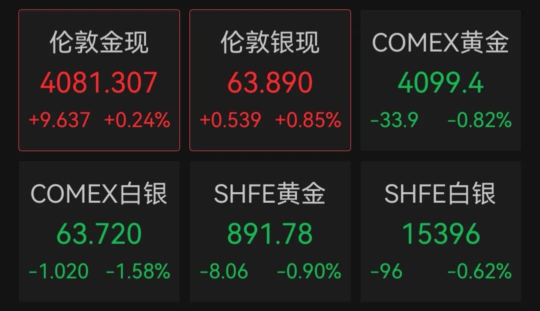 美国重磅数据公布！美股三大指数齐涨，英特尔涨超10%，中概股普跌；金银上涨，国际油价下跌｜美股开盘 (http://www.kingbaby.com.cn/) wap 第3张