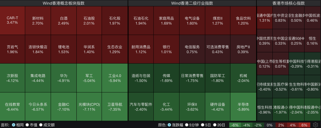 恒指涨、恒科跌，半导体、汽车股跌幅居前，兆易创新跌超15%；两倍做多海力士跌33%，近11个交易日跌掉67%｜港股收盘 (http://www.kingbaby.com.cn/) wap 第1张