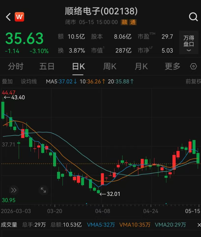 61岁总裁离婚，持股98%分给前妻，价值1.87亿元，自己持股市值只剩359万元 (http://www.photoreceiver.com/) newsx 第1张