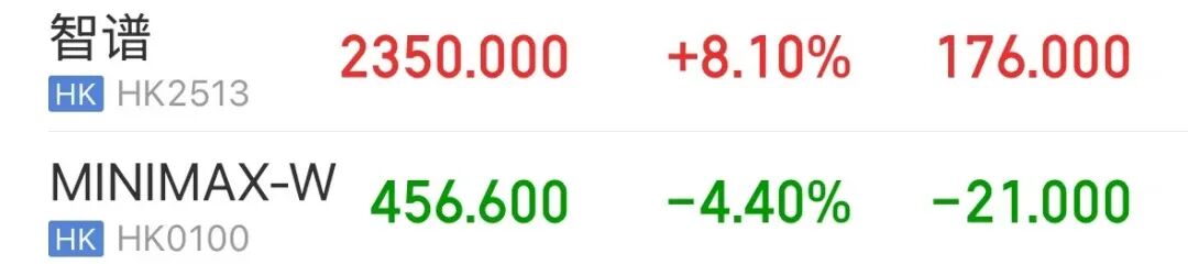恒指、恒科同绿，存储概念股逆势爆发，兆易创新涨超12% ，智谱涨超8% | 港股收盘 (http://armanice.com/) wap 第2张