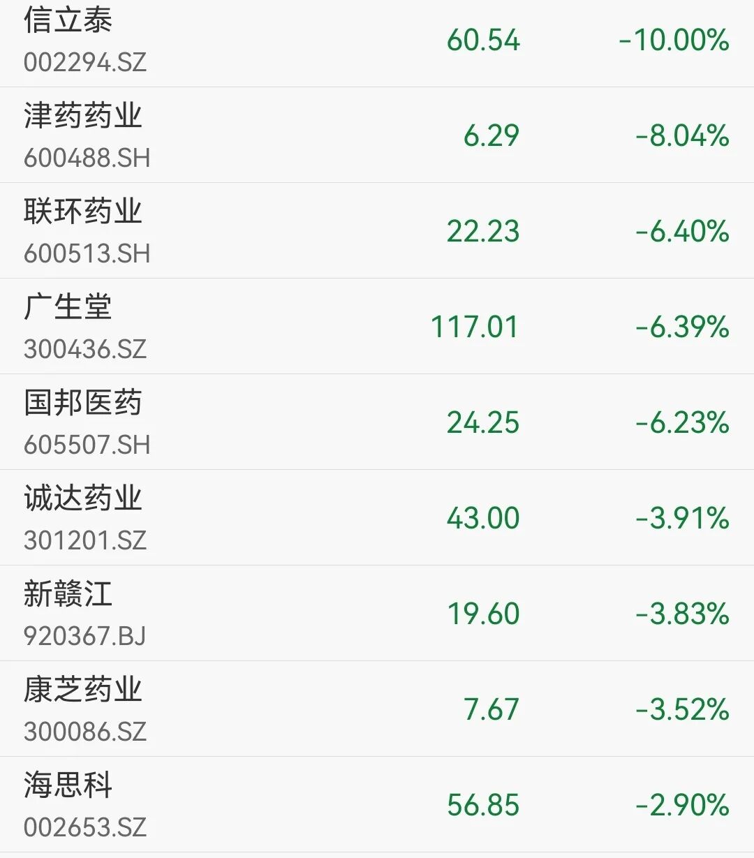 超4300只个股上涨，创业板指涨超3%，创近11年新高！宁德时代总市值超过中石油，算力租赁概念大爆发丨A股收盘 (http://www.hilij.com/) p 第5张