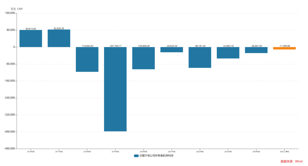 华谊兄弟，被申请重整！8年亏超85亿元，市值从900亿元跌至48亿，周星驰《美人鱼2》和冯小刚新电影成“救命稻草”？ (http://www.photoreceiver.com/) caijing 第3张