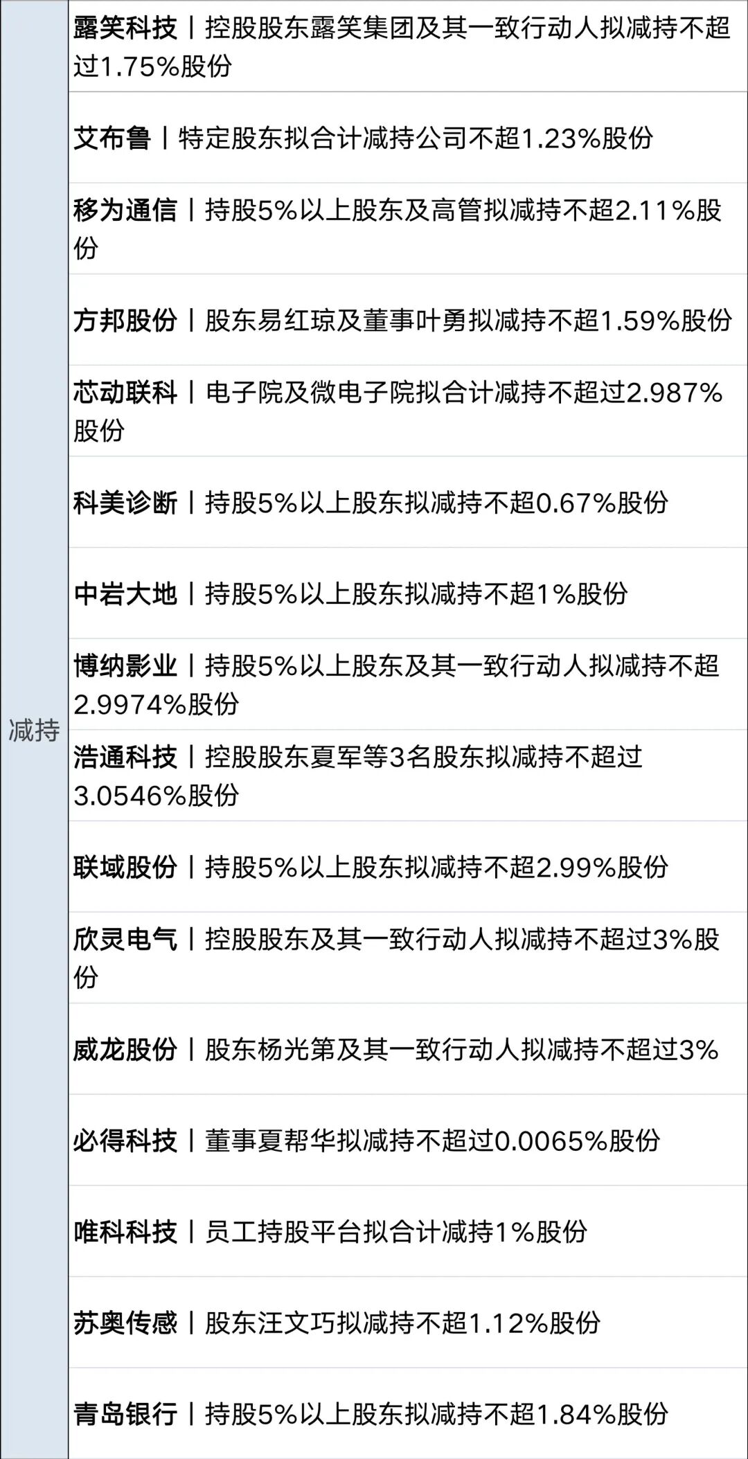伊朗南部传出爆炸声；美军向伊朗相关油轮发射导弹，特朗普：对话一直在进行；美股齐涨，国际油价上涨；英伟达与微软达成合作丨每经早参 (http://www.999law.cn/) caij 第14张